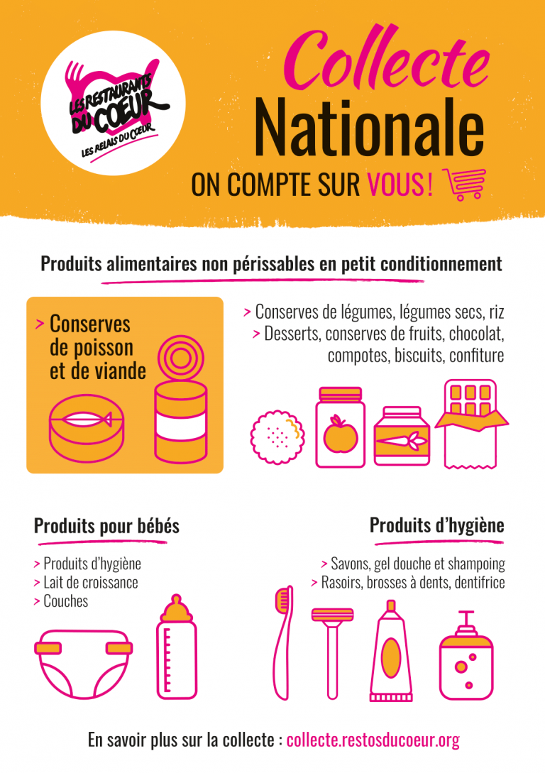 Les Restos Du Coeur 2021 Streaming Gratuit Quelles denrées donner ? - Le site de la Collecte Nationale des Restos
